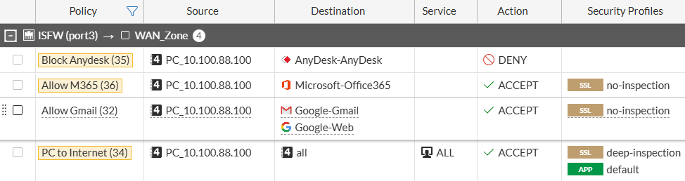 Firewall policies with application control profile and internet service on FortiGate