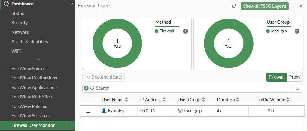 FortiGate ZTNA firewall user monitor